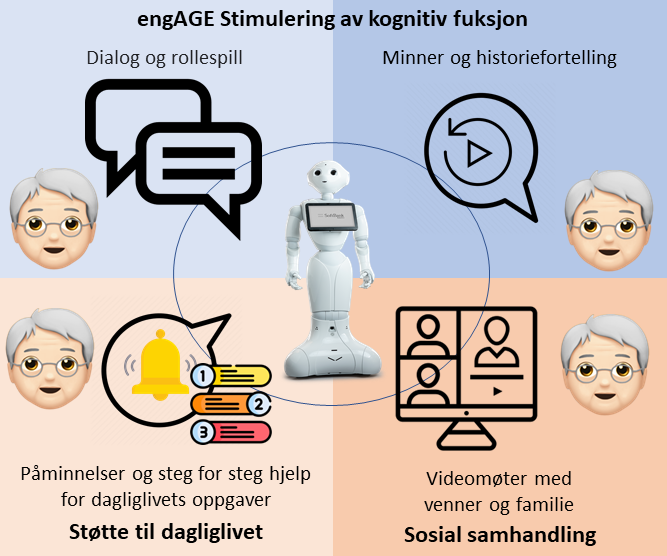 Illustrasjon av engAGE-norsk
