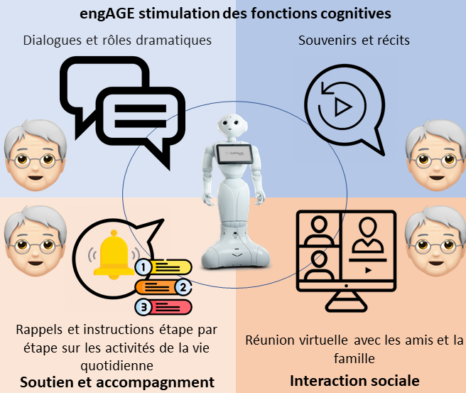 engAGE illustration french